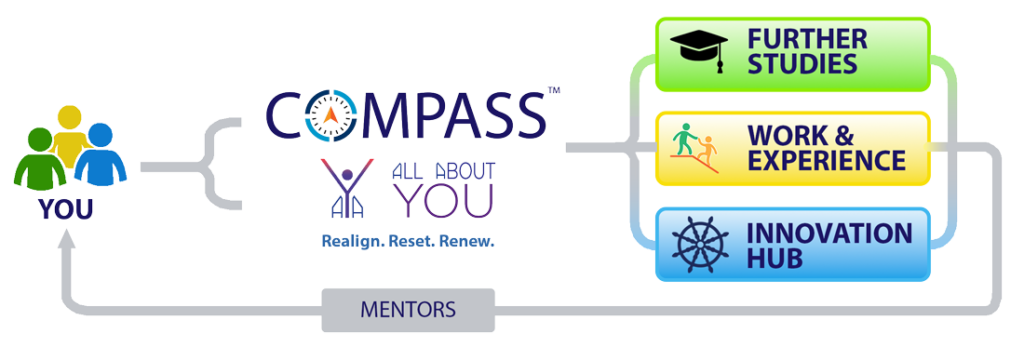 Compass-AAY Graphic